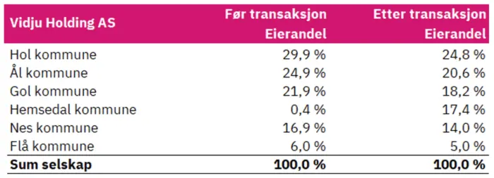 Eierandel
